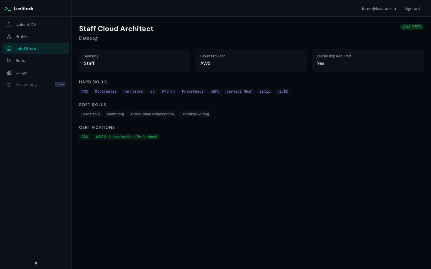 LevStack Job Analysis — Staff Cloud Architect at Datadog with skills and seniority detection